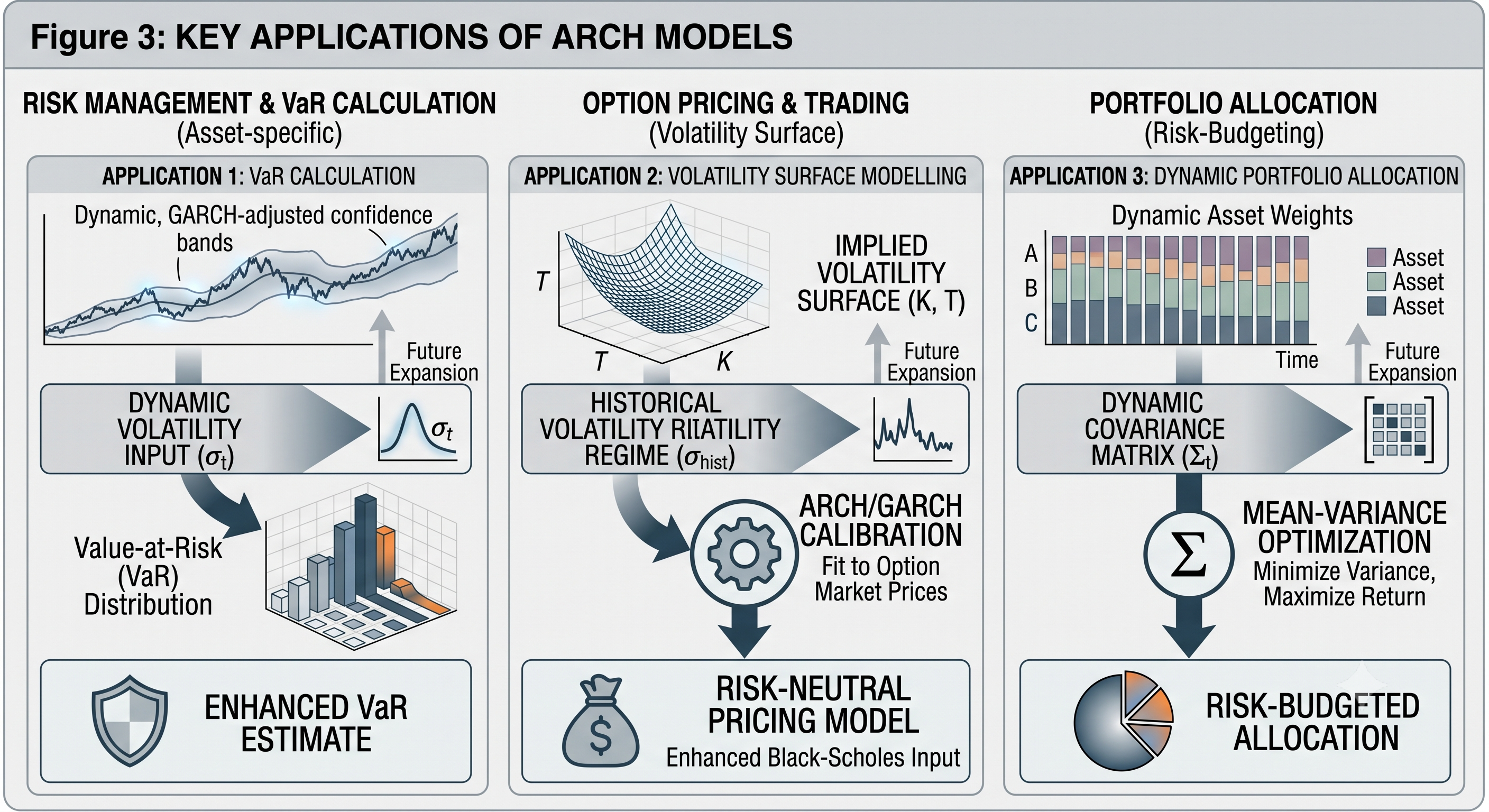 Figure 3 Key Applications