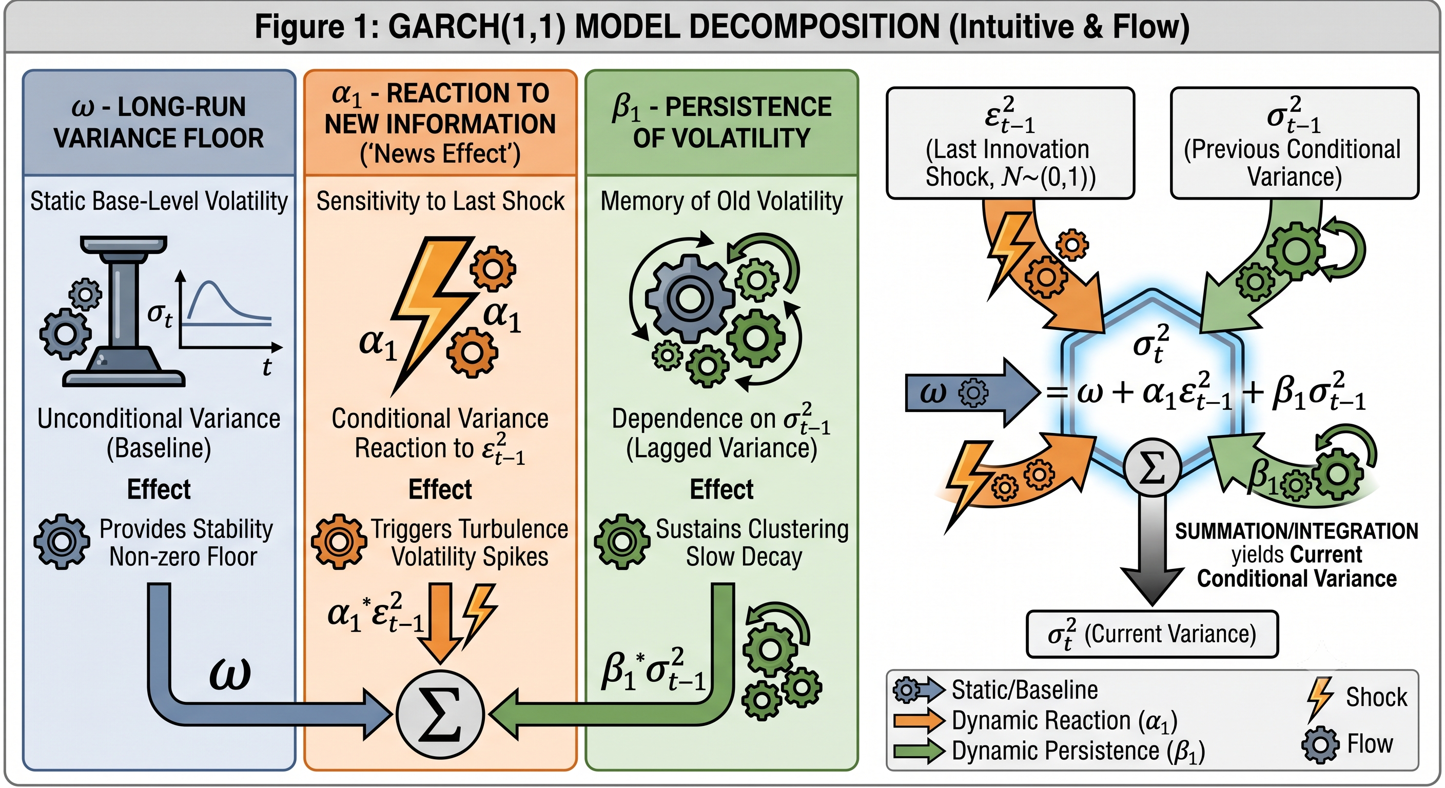 Figure 1 GARCH (1,1)