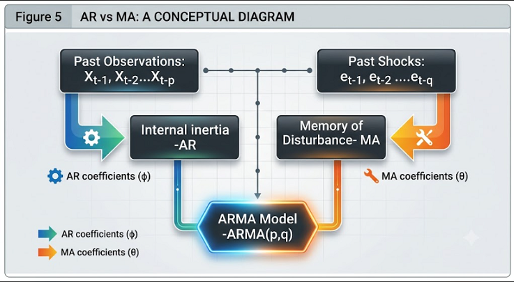 Figure 5 AR vs MA